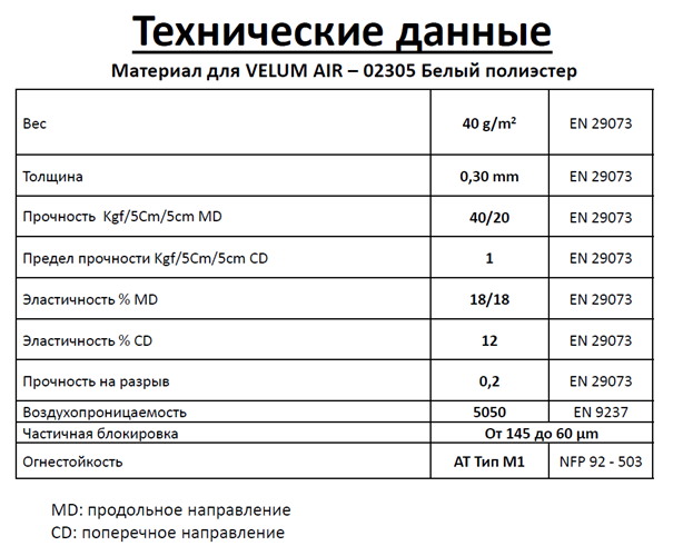 Фильтры VELAIRFIL400.06 шириной 400мм для пылеулавливания с магнитами - 1 рулон х 60 шт
