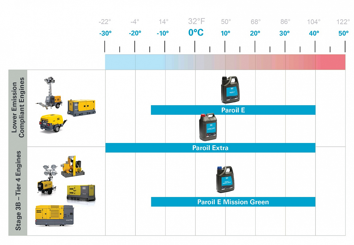 Матрица подбора моторных масел