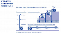 характеристики мотопомпы KTZ-100S