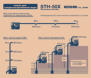 характеристики мотопомпы STH-50X