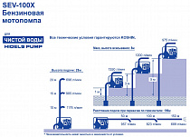 характеристики мотопомпы SEV-100X